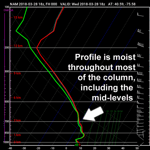 moist_700mb.gif.4b84a38e2b41b369725a527173c72c16.gif