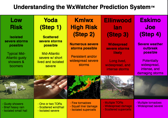 5af457106b481_WxWatcherPredictionSystem.