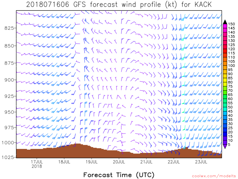 GFS wind profile forecast Nantucket 6z 16th of July.png