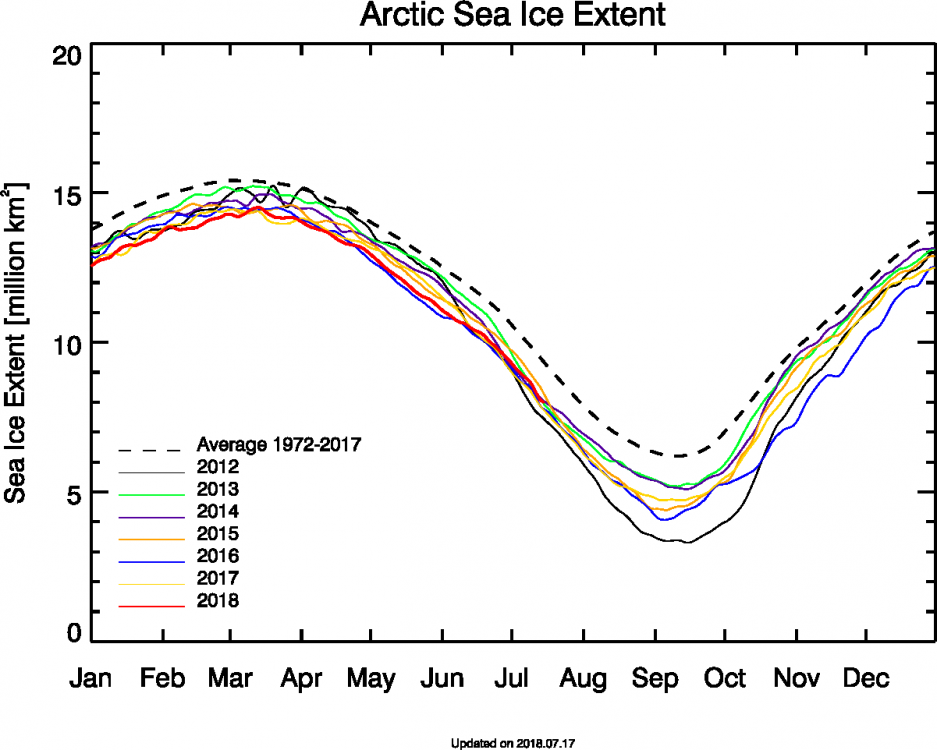 arcticextent.thumb.png.e2c6e1c7c49dc96c9a06c821b2722a29.png