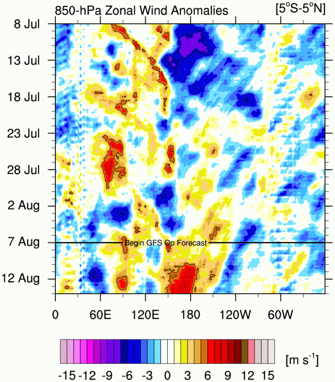 u.anom.30.5S-5N.gif