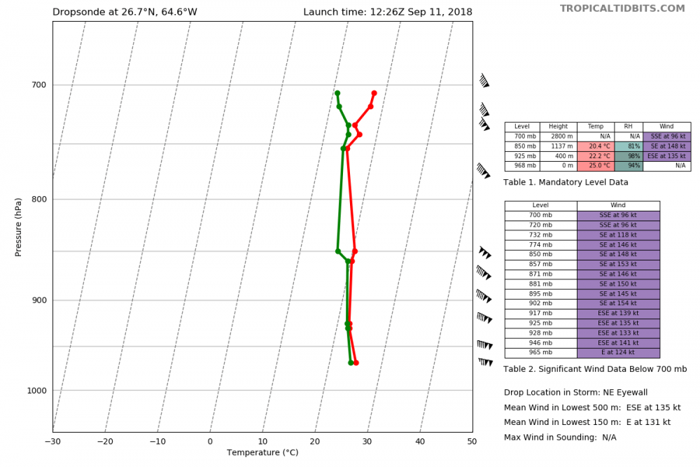 recon_AF308-0706A-FLORENCE_dropsonde7_20180911-1226.png