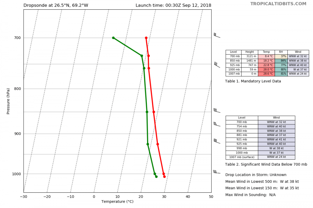 recon_AF308-0906A-FLORENCE_dropsonde1_20180912-0030.png