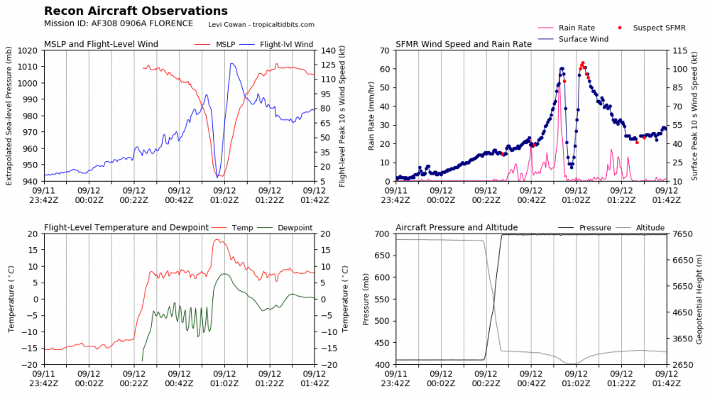 recon_AF308-0906A-FLORENCE_timeseries.png