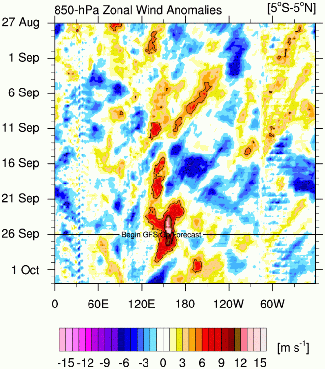 u.anom.30.5S-5N.gif