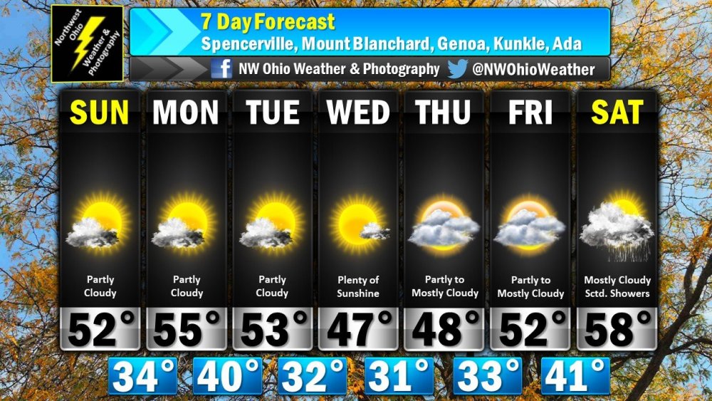 Seven Day Forecast.jpg