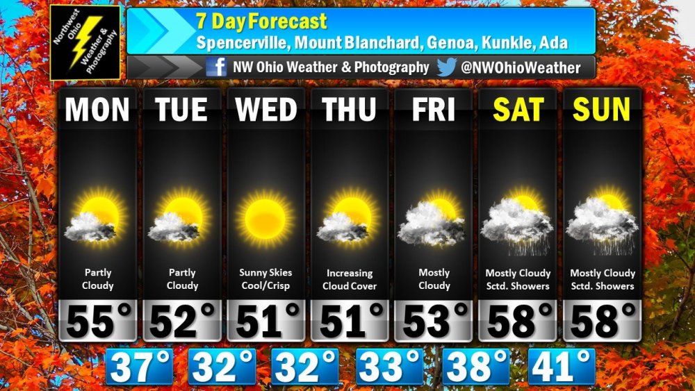 Seven Day Forecast.jpg