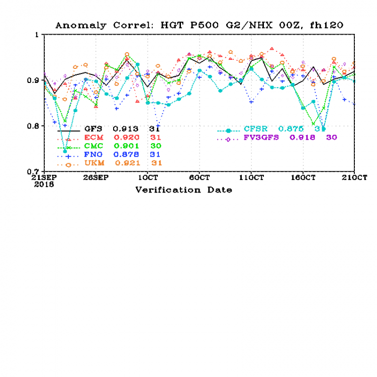 cor_day5_HGT_P500_G2NHX.png