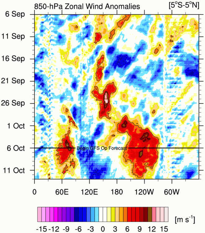 u.anom.30.5S-5N.gif