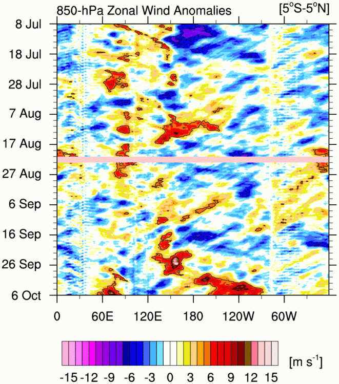 u.anom.90.5S-5N.gif