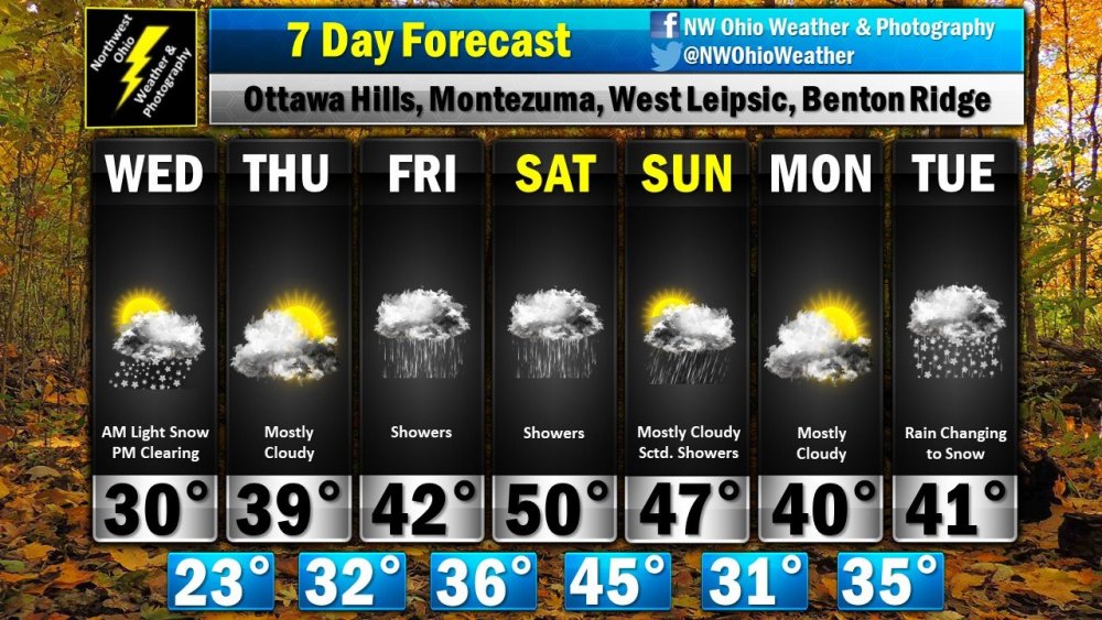 Seven Day Forecast.jpg