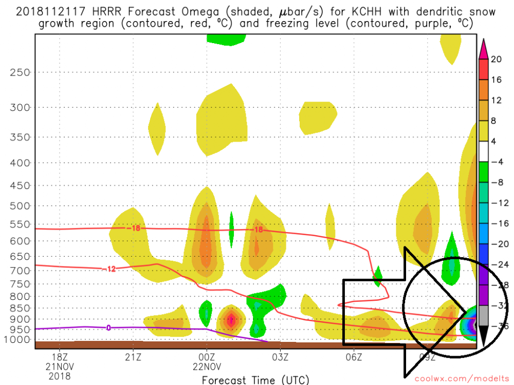 Ocean Effect Snow event, HRRR model forecast.png