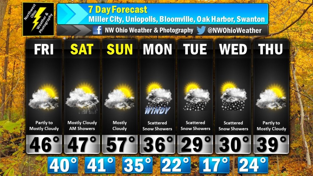 Seven Day Forecast.jpg