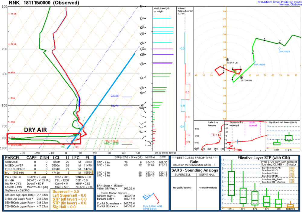 RNK 11-15-18 0Z Sounding.png