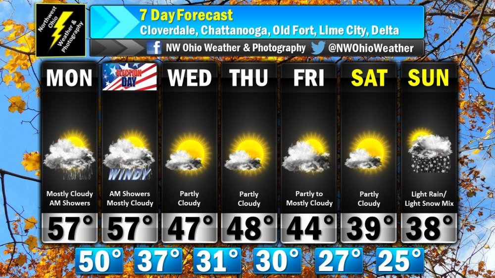 Seven Day Forecast.jpg