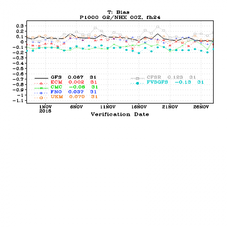 bias_day1_T_P1000_G2NHX.png