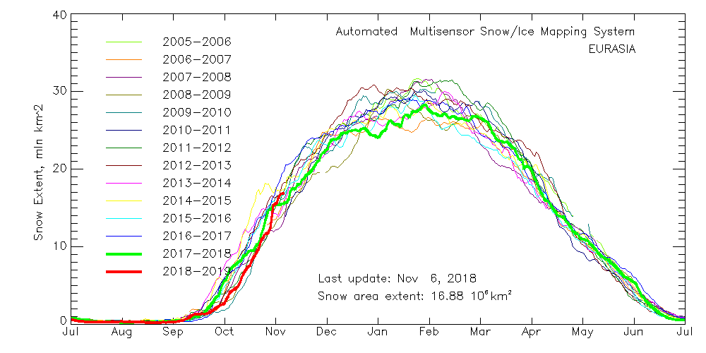 multisensor_4km_ea_snow_extent_by_year_graph.png.eb062c1c449f37e43e9e71a16d92305d.png