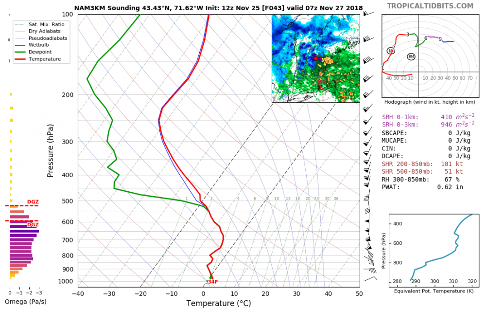 nam3km_2018112512_fh43_sounding_43.43N_71.62W.png