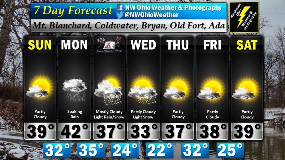 Seven Day Forecast.jpg