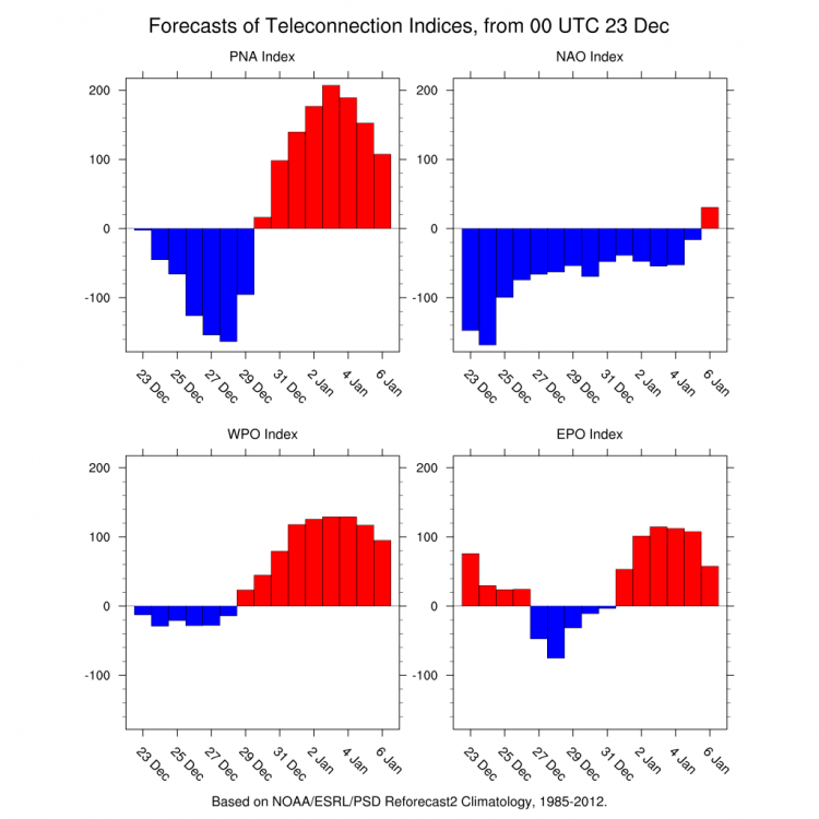 1372803110_4indices(1).thumb.png.c4f4914624bb18d0d5a5f8e46a51929f.png