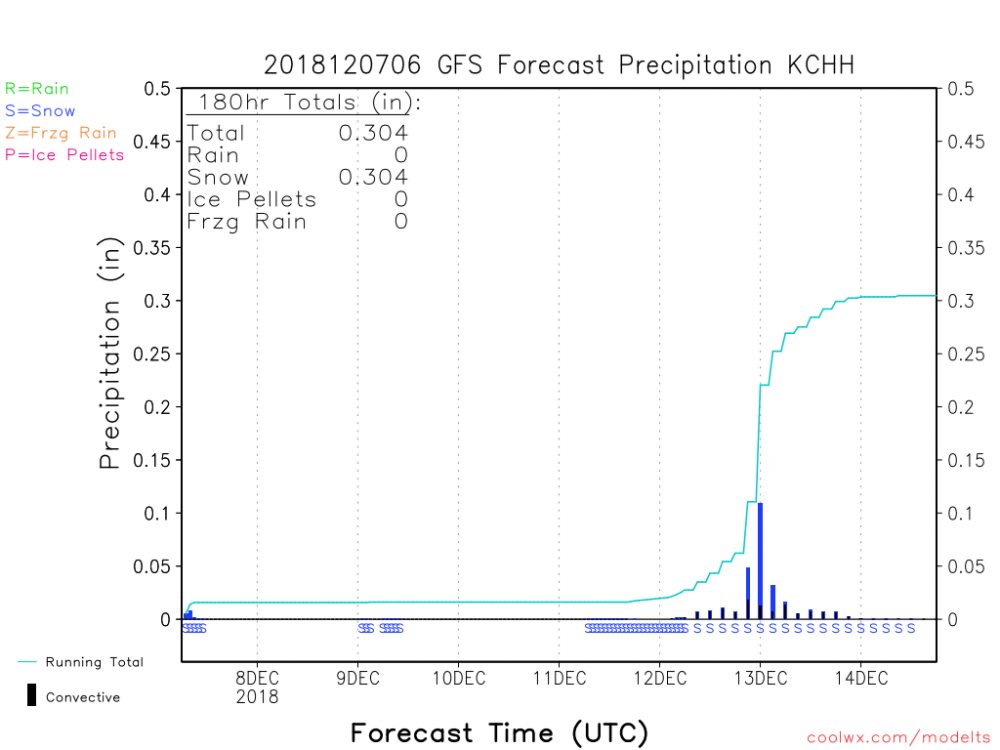 Snowstorm by inverted trough.png