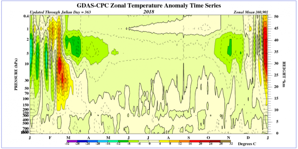 strat warming 1230.png