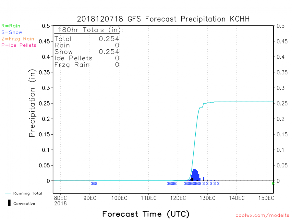 18z GFS coolwx soundings .png