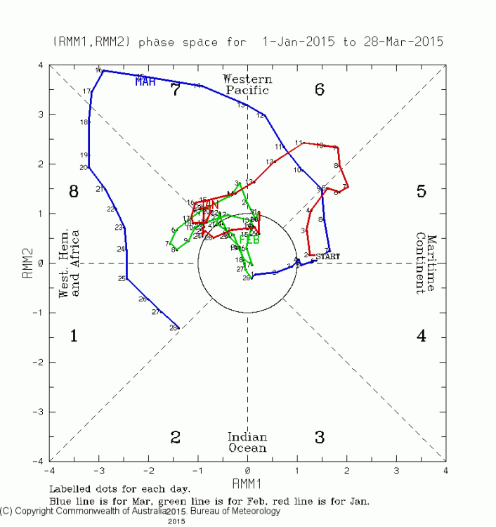 201501.phase.90days.gif