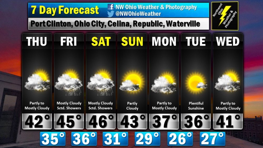 Seven Day Forecast.jpg