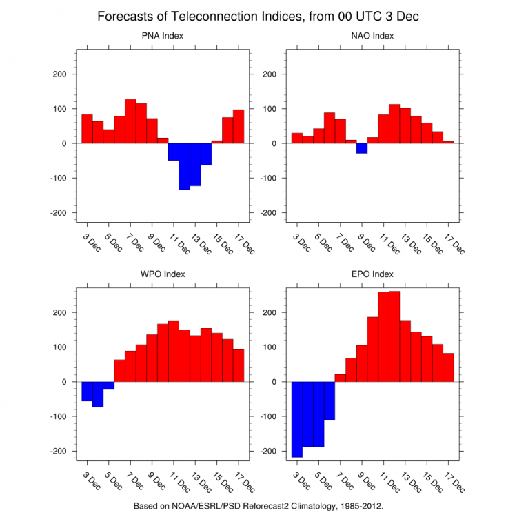 4indices.thumb.png.5928eb33272b369141d92448cc09dccd.png