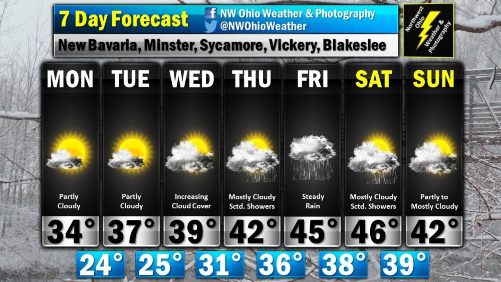 Seven Day Forecast.jpg