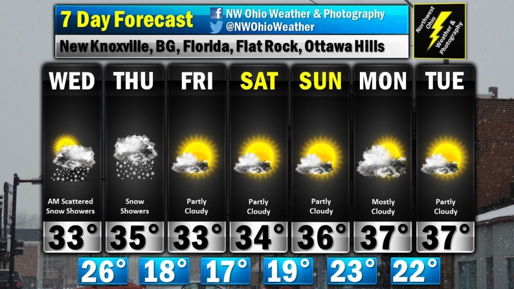 Seven Day Forecast.jpg