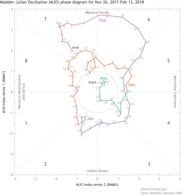 Fig1_MJO_Phase_diagram_2018_large.jpg