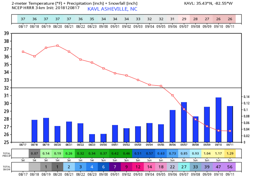 KAVL_2018120817_hrrr_15.png