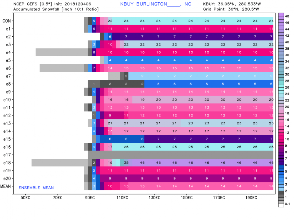 KBUY_2018120406_gefs_snow_384.png