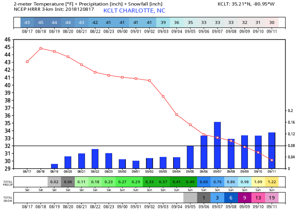 KCLT_2018120817_hrrr_15.png