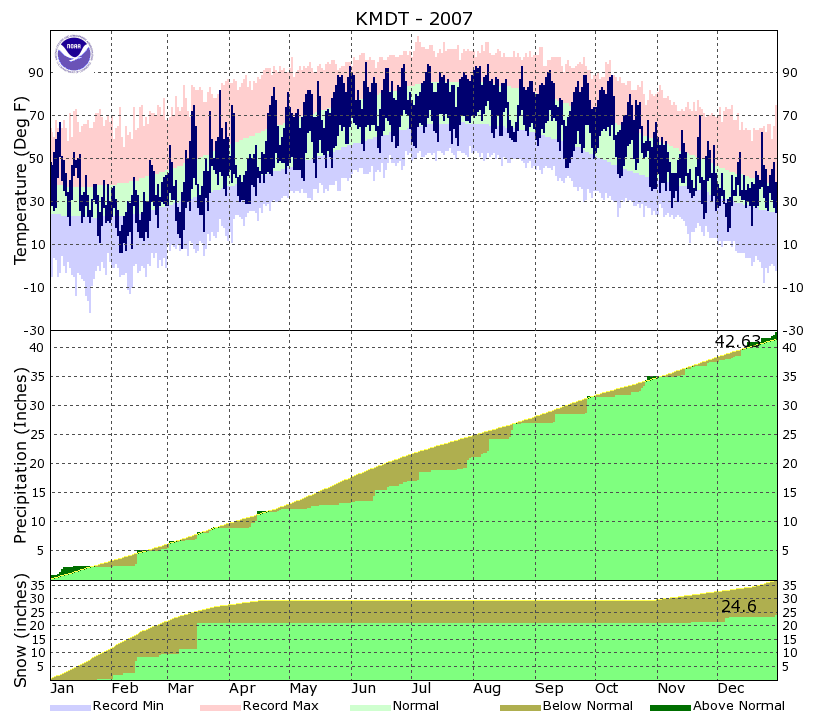 KMDT2007plot.png.1e36adb2964e4c206499228b9a47bd79.png