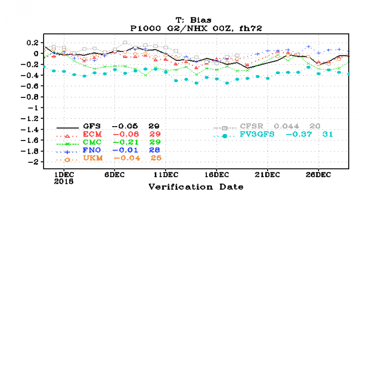 bias_day3_T_P1000_G2NHX.png