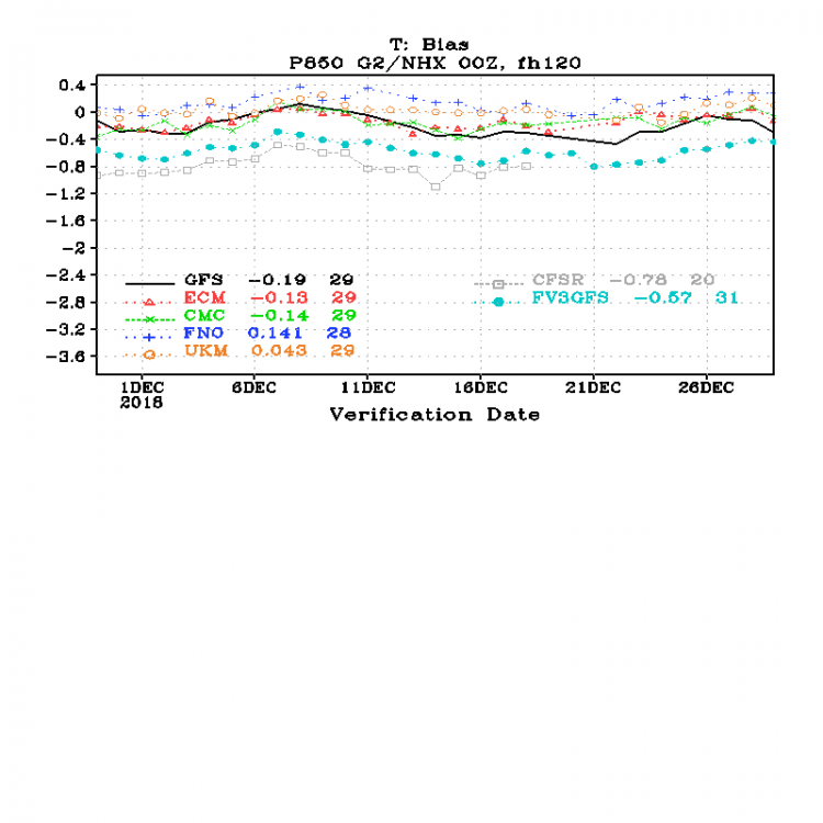 bias_day5_T_P850_G2NHX.png