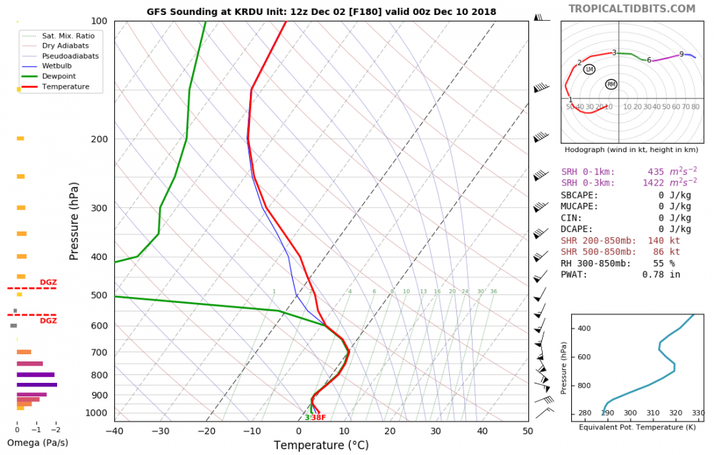 gfs_2018120212_fh180_sounding_35.71N_79_08W.thumb.png.89c9a2c4d371602dcb19402cbd781cf8.png