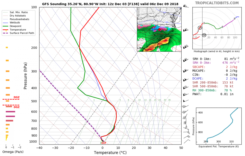 gfs_2018120312_fh138_sounding_35.26N_80.90W.png