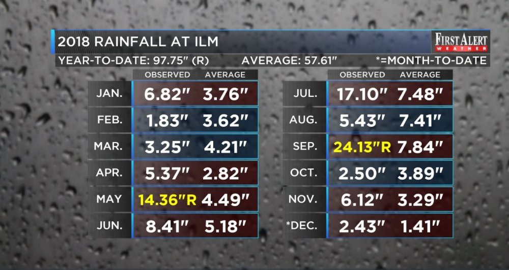 raintotals.JPG