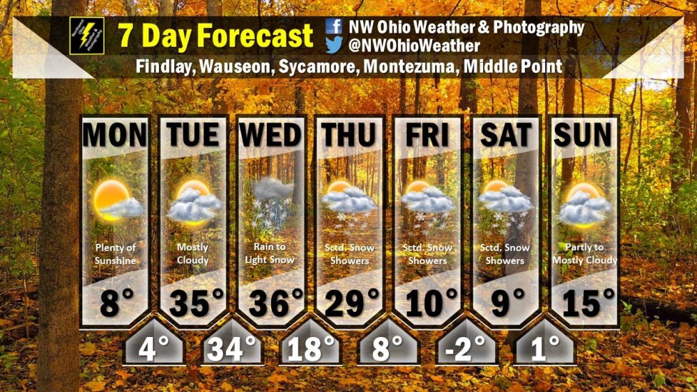 Seven Day Forecast.jpg