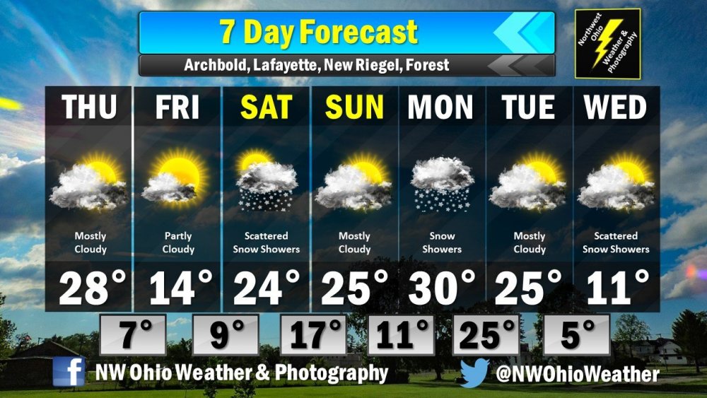 Seven Day Forecast.jpg