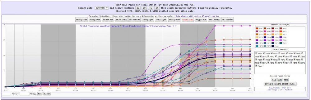 09z SREF Snowfall Findlay.JPG