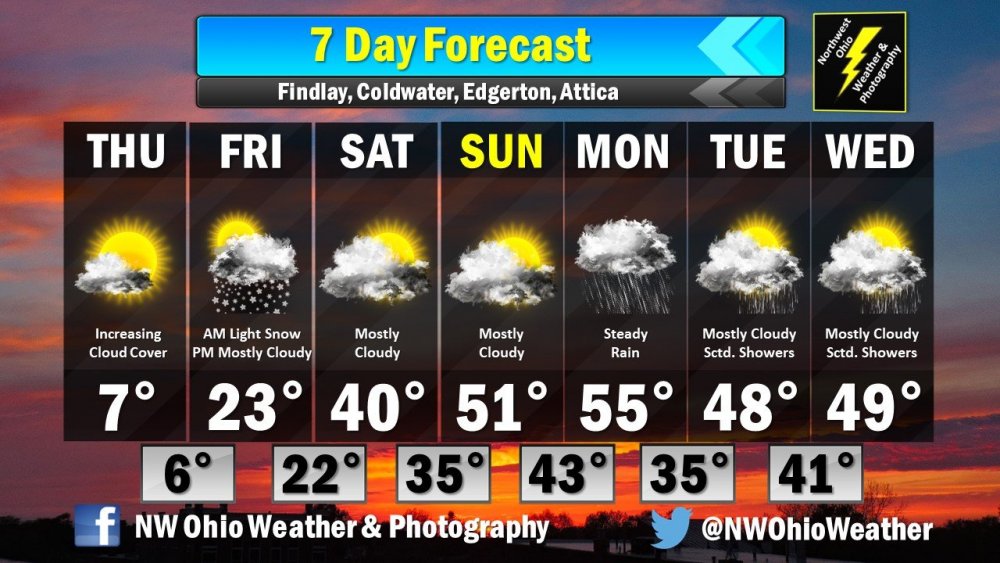 Seven Day Forecast.jpg