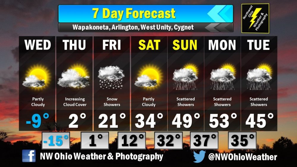 Seven Day Forecast.jpg