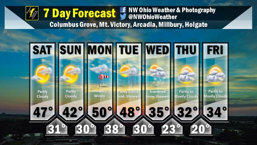 Seven Day Forecast.jpg