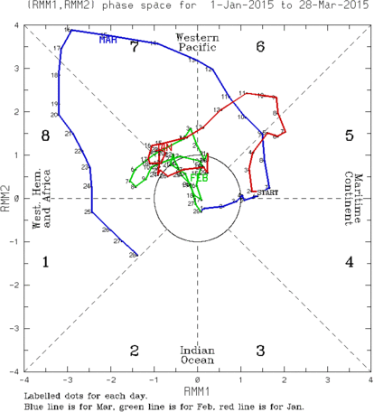 201501.phase.90days.gif.small.gif.55c78260c4f3e727490969b1068b0bd4.gif