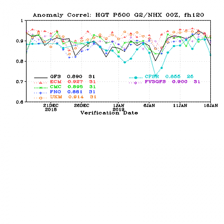 cor_day5_HGT_P500_G2NHX (2).png